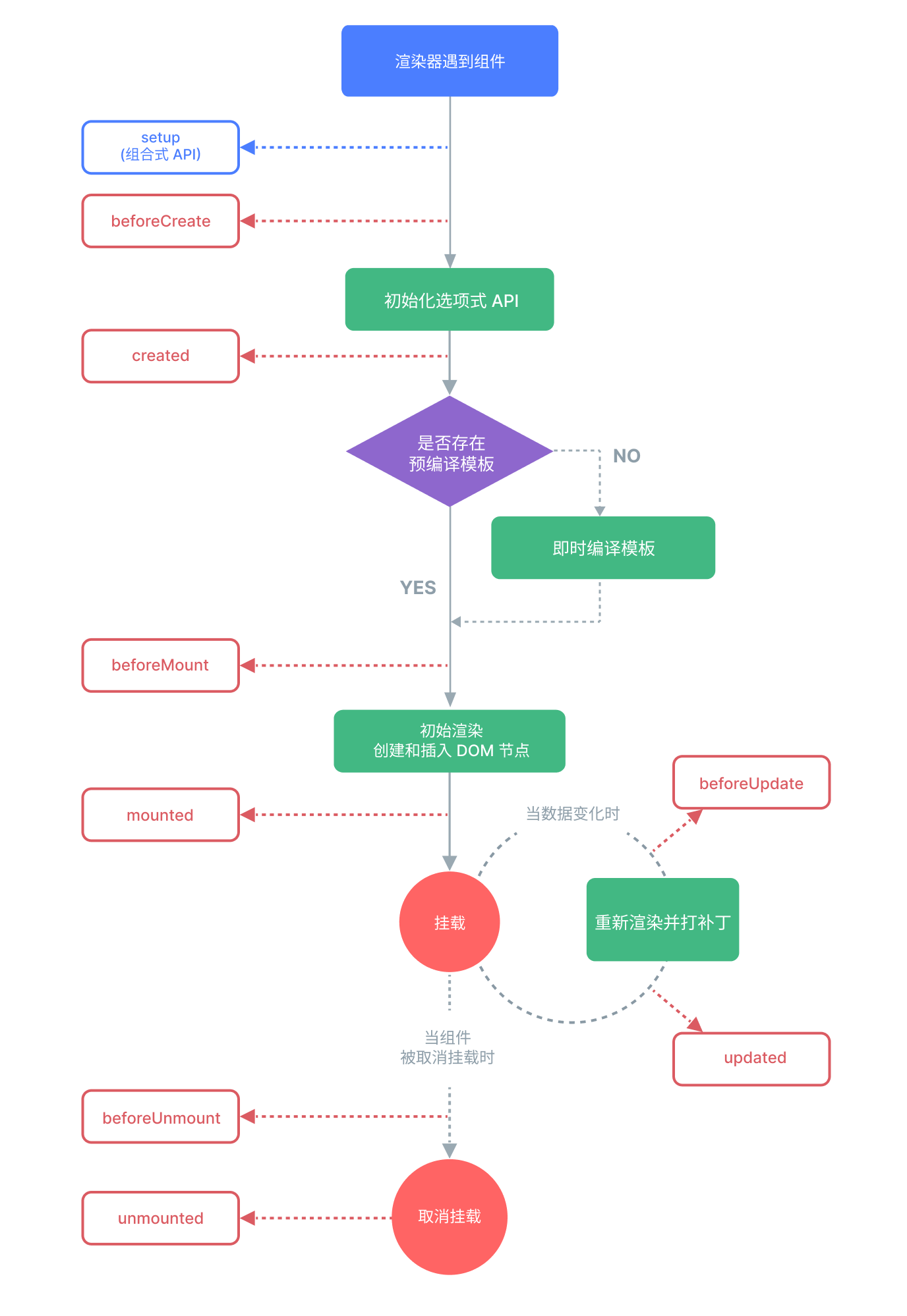 lifecycle_zh-CN.W0MNXI0C